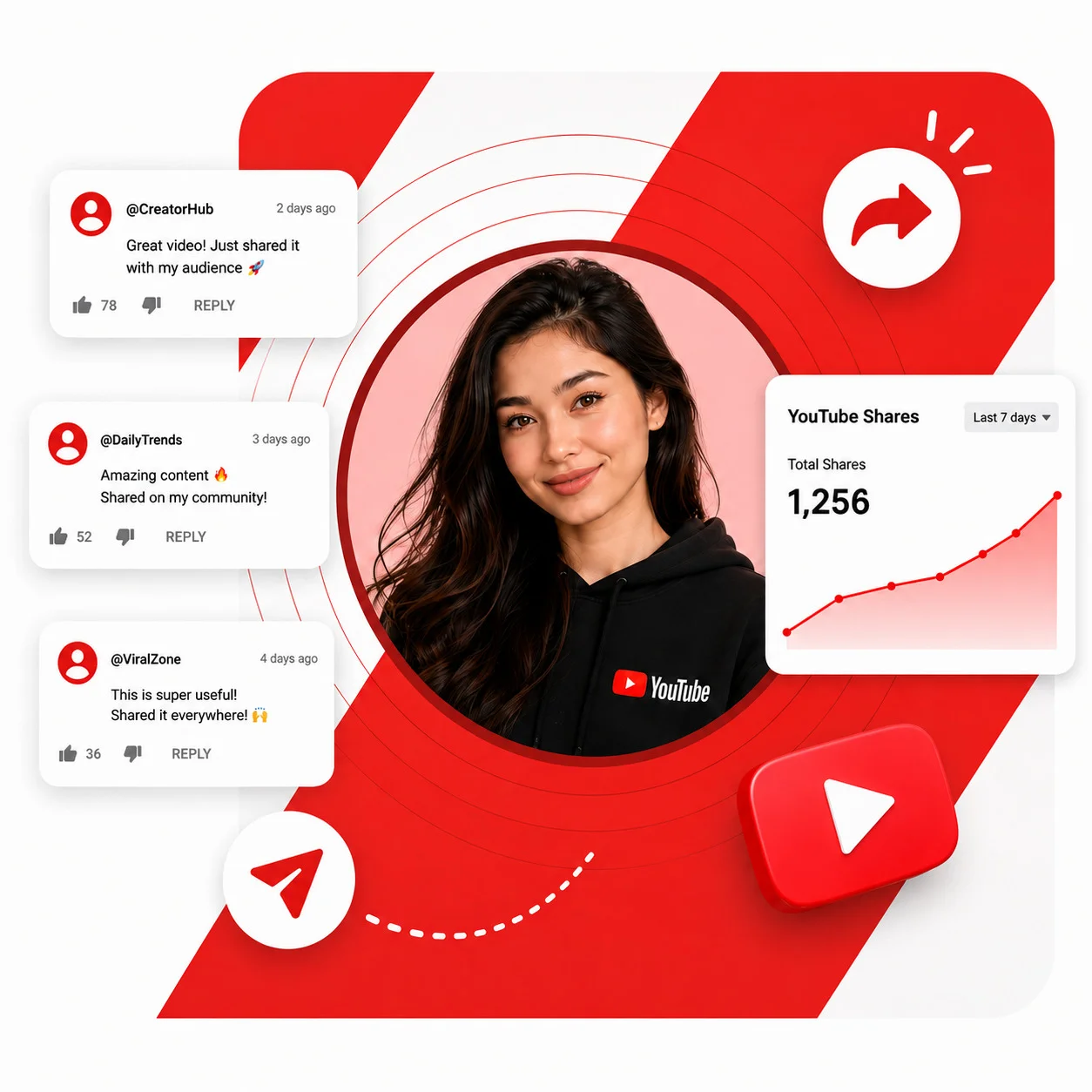 Is Buying YouTube Shares Safe?