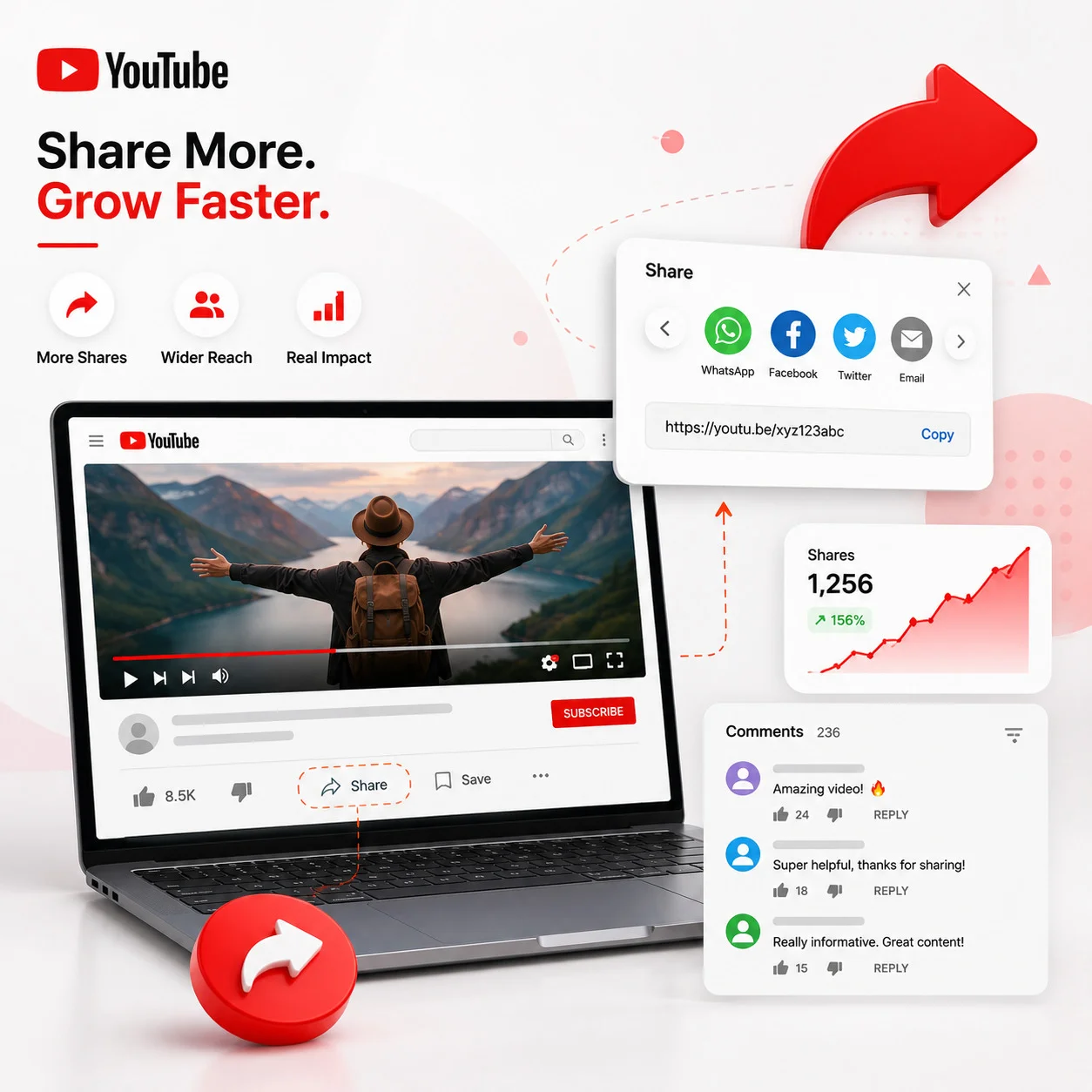What YouTube Shares Are and How They Are Counted
